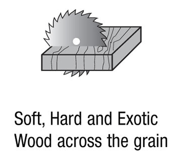 Timber along grain